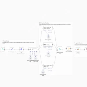 AI-Powered Content Factory RSS to Blog Instagram TikTok with Slack Approval - Transform your favorite RSS feeds into a continuous stream of engaging content for your blog