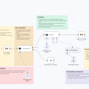 AI-Powered Gmail Customer Support with OpenRouter Pinecone Knowledge Base - Automate your Gmail customer support with AI that instantly delivers accurate