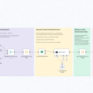 AI-Powered Lead Enrichment from Typeform Calendly to HubSpot CRM - Automatically enrich new leads from Typeform submissions and Calendly bookings with AI
