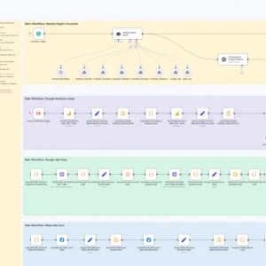 AI marketing report Google Analytics Ads Meta Ads sent via email-Telegram - Gain instant