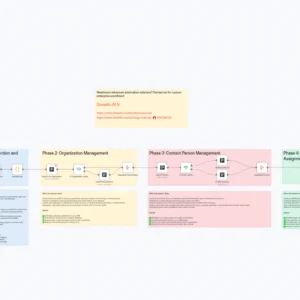 Advanced Website Form to Pipedrive CRM with International Phone Support WhatsApp - Seamlessly capture website form submissions directly into your Pipedrive CRM