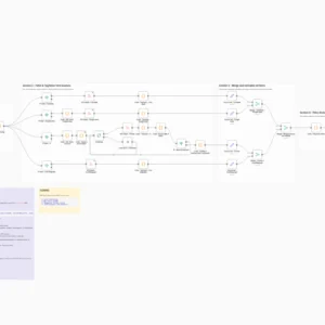 Aggregate Crypto and Stock Market News Feed from Multiple Sources - Gain an instant