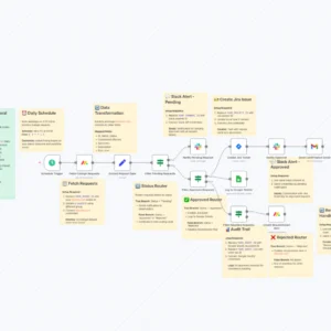 Automate Change Request Workflow Mondaycom to Jira with Slack Sheets - Effortlessly manage your change requests by automating the flow between Monday.com
