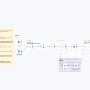 Automated Trip Weather Forecasts from Google Calendar to Telegram - Stay perfectly prepared for every journey without a second thought. This smart automation pulls weather forecasts directly from your Google Calendar trips and delivers them to your Telegram