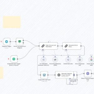Generate and Publish SEO-Optimized Blog Posts to WordPress - Generate high-quality