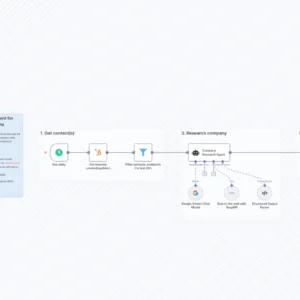 HubSpot Contact AI Enrichment - Unlock deeper insights into your customers with HubSpot Contact AI Enrichment. Our intelligent automation instantly enriches your contact records with relevant details