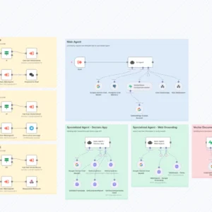 Indonesian Stock Market Research Agent with Sectors App Gemini Tavily - Unlock rapid
