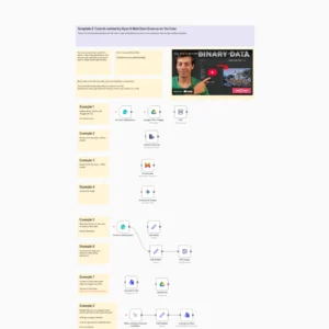 Learn How to use Binary Data in n8n Video Included - Elevate your n8n automations by mastering how to seamlessly work with files